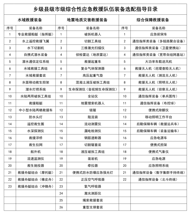 万亿国债项目抢险救灾救援油囊