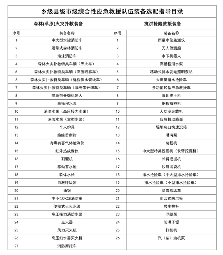 万亿国债项目多功能水下机器人