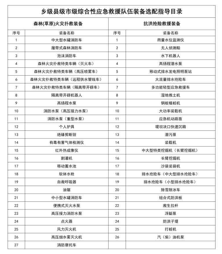 万亿国债森林消防应急切割锯套装